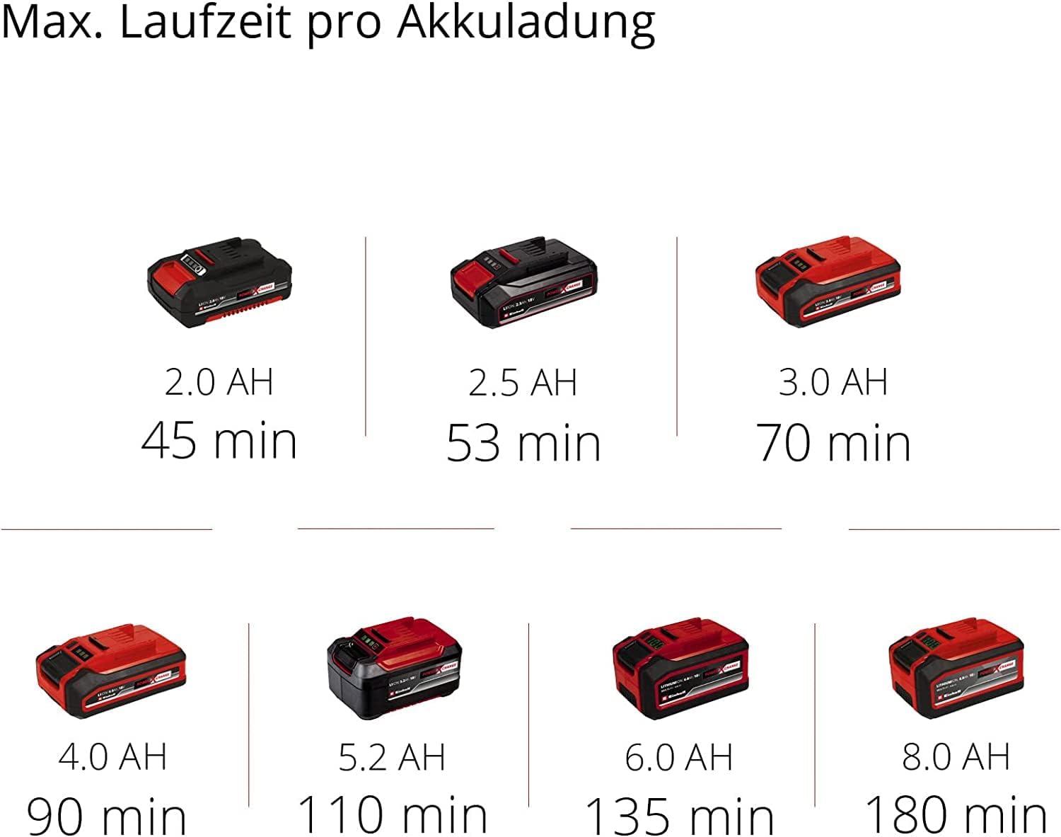 Einhell Power X-Change Battery