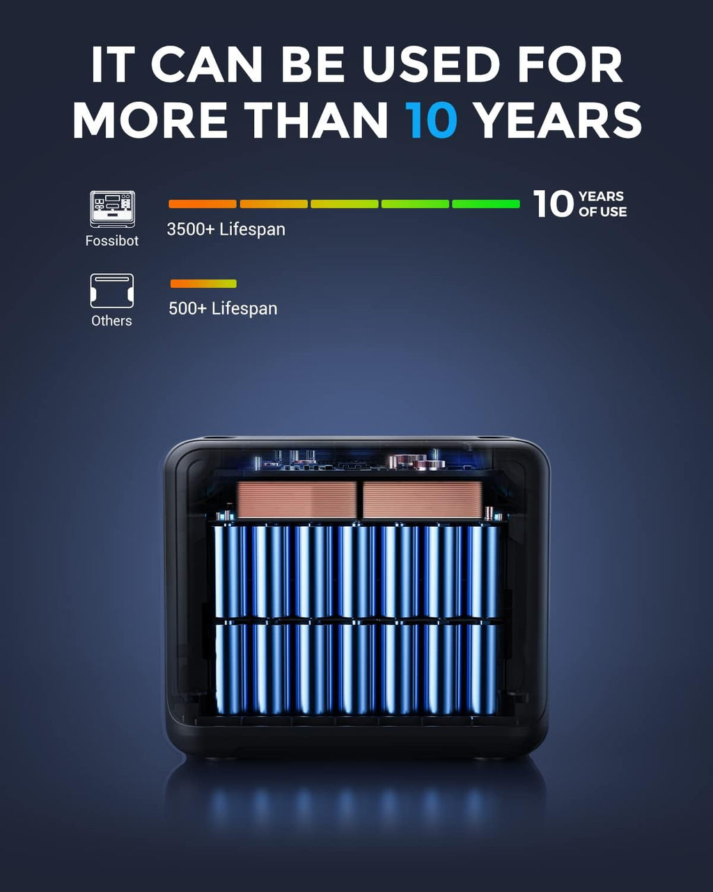 FOSSIBOT F2400 Solargenerator 2048Wh, 2400W (4800W Peak), AC-Ausgänge