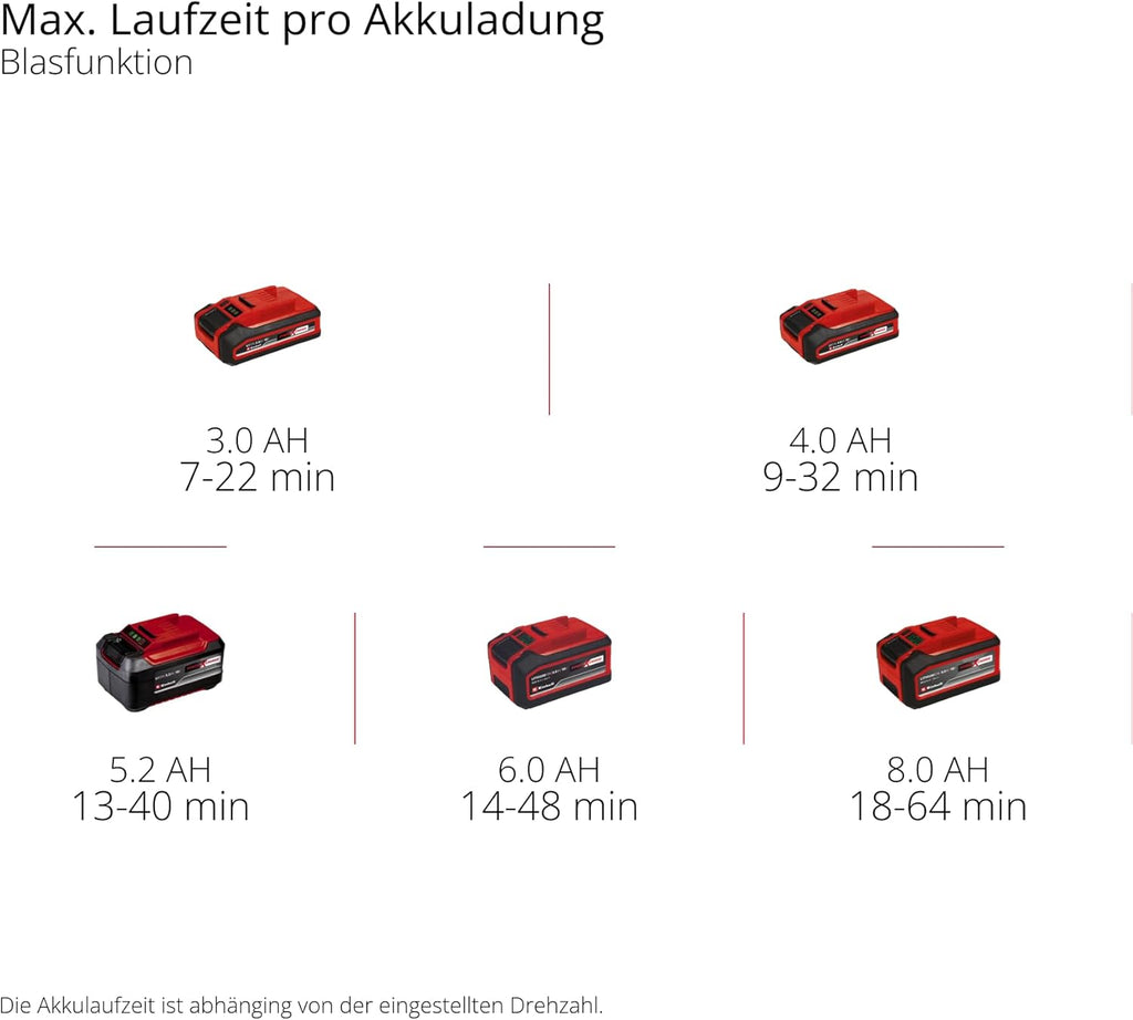 Einhell Venturro 18/210 Power X-Change Cordless Leaf Vacuum Cleaner (Li-Ion, 18 V, Suction Power 500 m³/h, Collection Bag 45 L, Blow Function up to 210 km/h, without Battery and Charger)