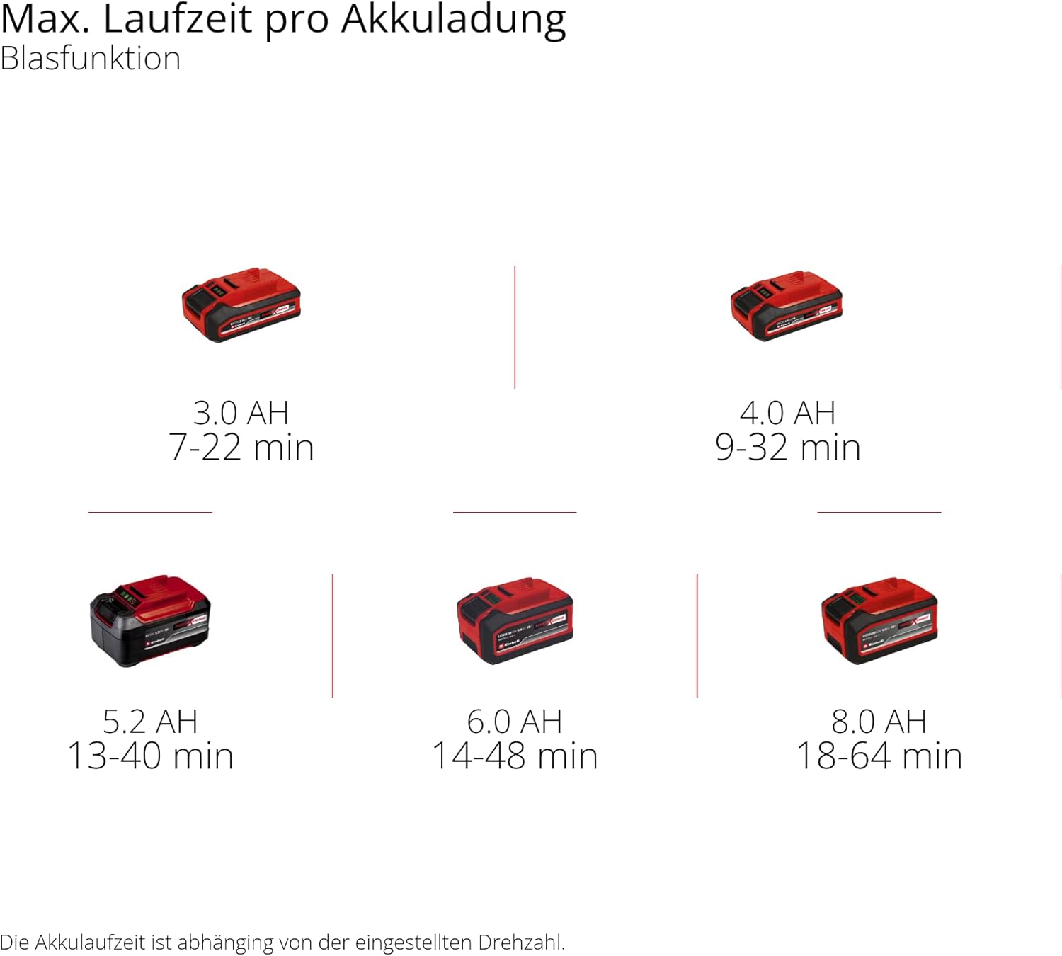 Einhell Venturro 18/210 Power X-Change Cordless Leaf Vacuum Cleaner (Li-Ion, 18 V, Suction Power 500 m³/h, Collection Bag 45 L, Blow Function up to 210 km/h, without Battery and Charger)