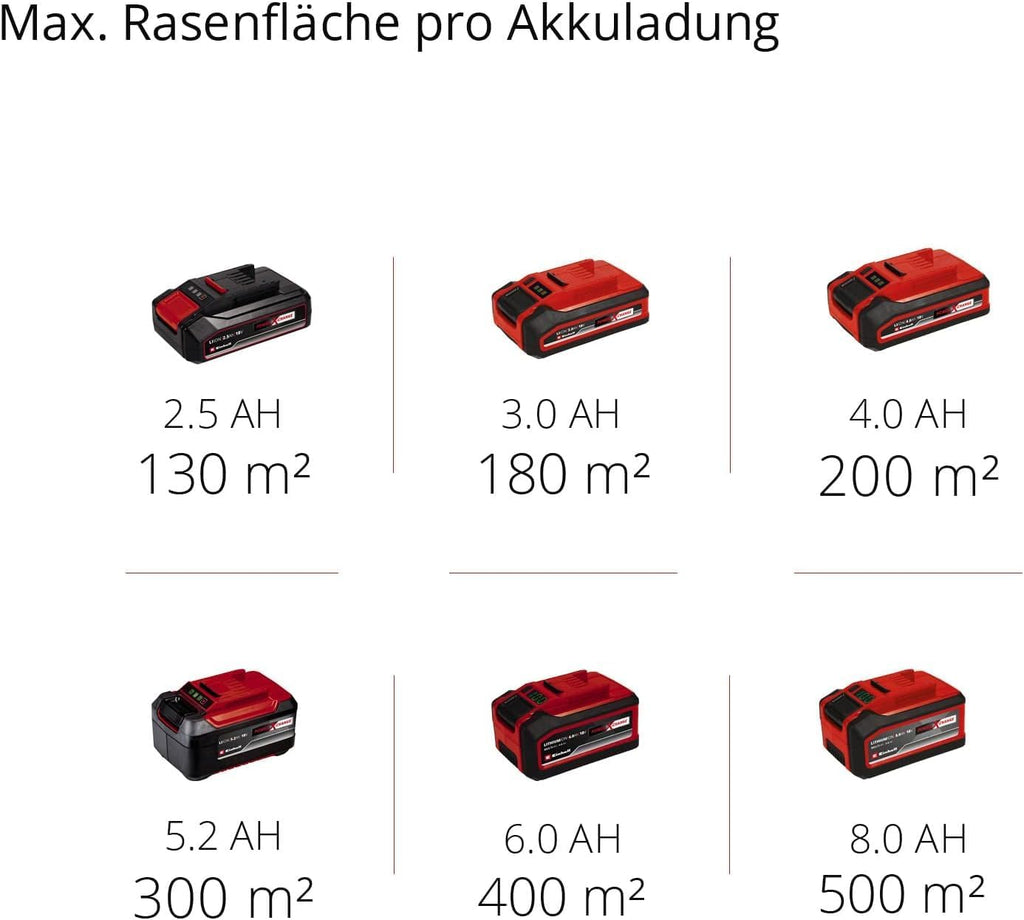 Einhell Akku-Rasenmäher GE-cm 18/33 Li Kit Power X-Change (18 V, 33 cm Schnittbreite, bis 200 m², Brushless, 30L Fangkorb, 25-65 mm Schnitthöhe, inkl. 4,0 Ah Akku + Ladegerät)
