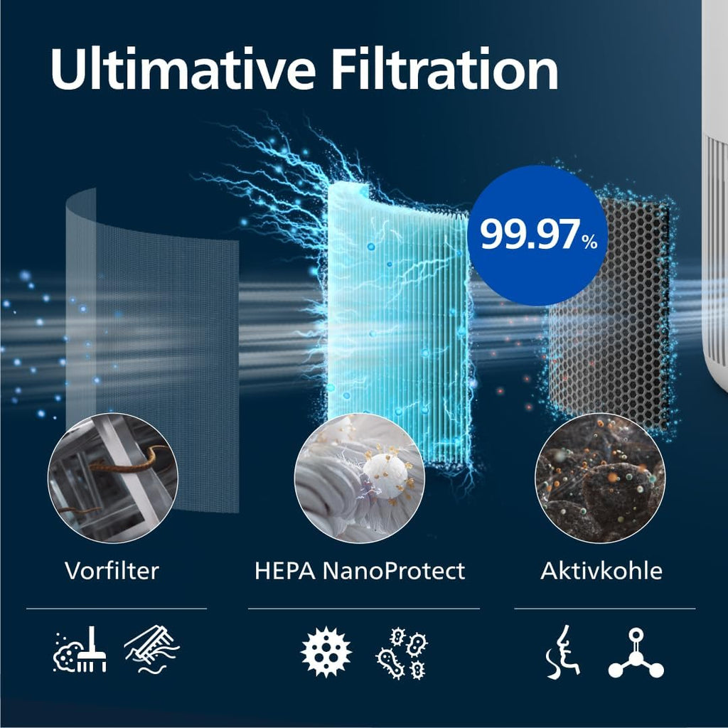 Philips Air Purifier 900 Series, HEPA NanoProtect + Activated Carbon Filter, CADR 250 m³/h for 65 m² Allergy Sufferers, Quiet, Intelligent and Energy Efficient (AC0950/10)