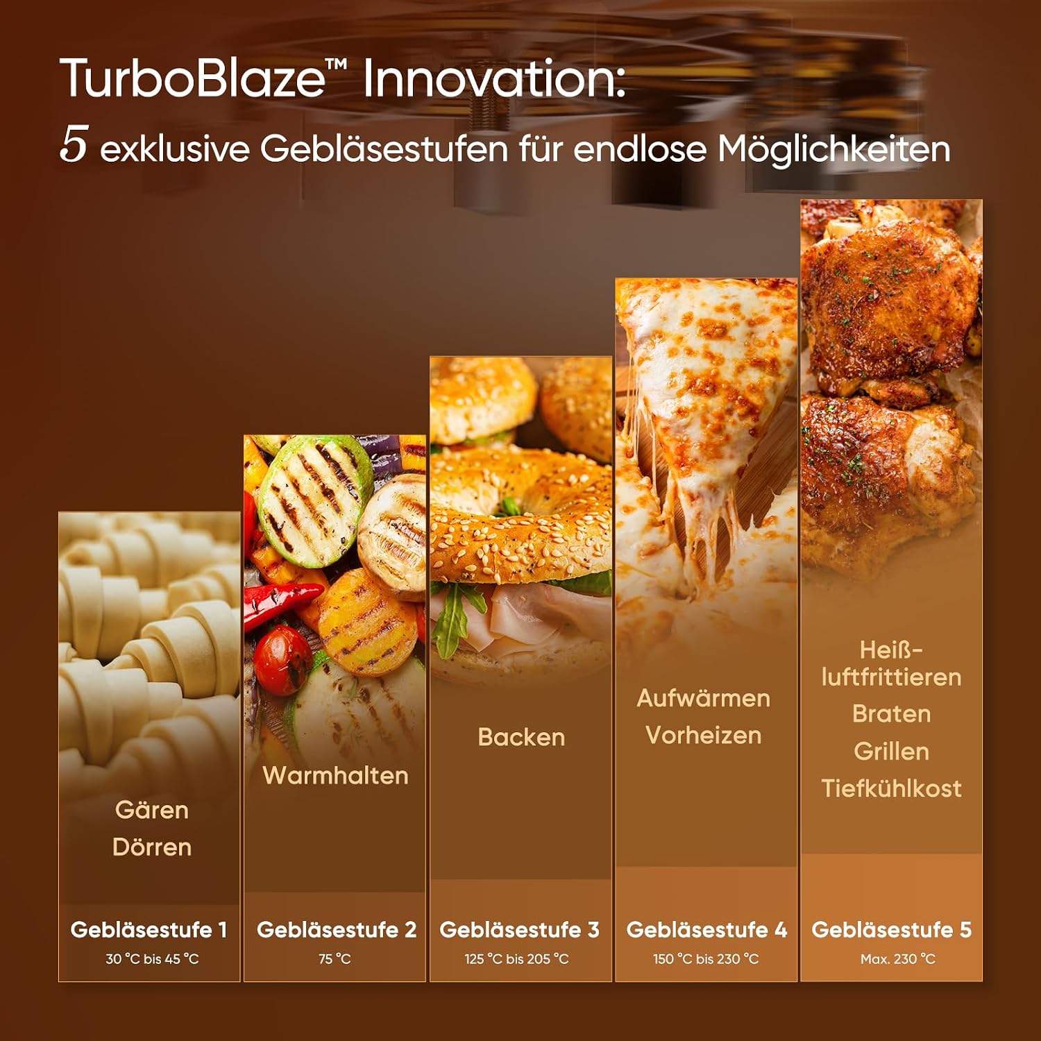 Cosori TurboBlaze Airfryer, 9-in-1 Air Fryer XXL 6L, quiet DC motor with 5 fan speeds, Roast, Grill, Bake, Proof, Dehydrate, Frozen, 87 recipes, 64% energy saving, 95% less oil, even&crispy results