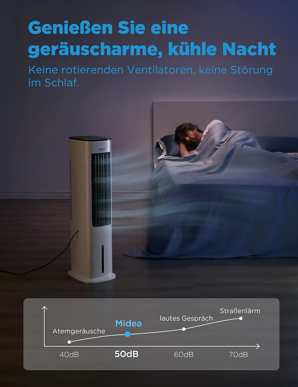 Midea Silent Air Cooler Pro 4-in-1 Mobile Air Conditioning Quiet: Air Cooler, Tower Fan, Humidifier and Air Purifier, with Remote Control, 5 L Water Tank, 355 m³/h Air Flow, 55 W, LED Display, Timer, White