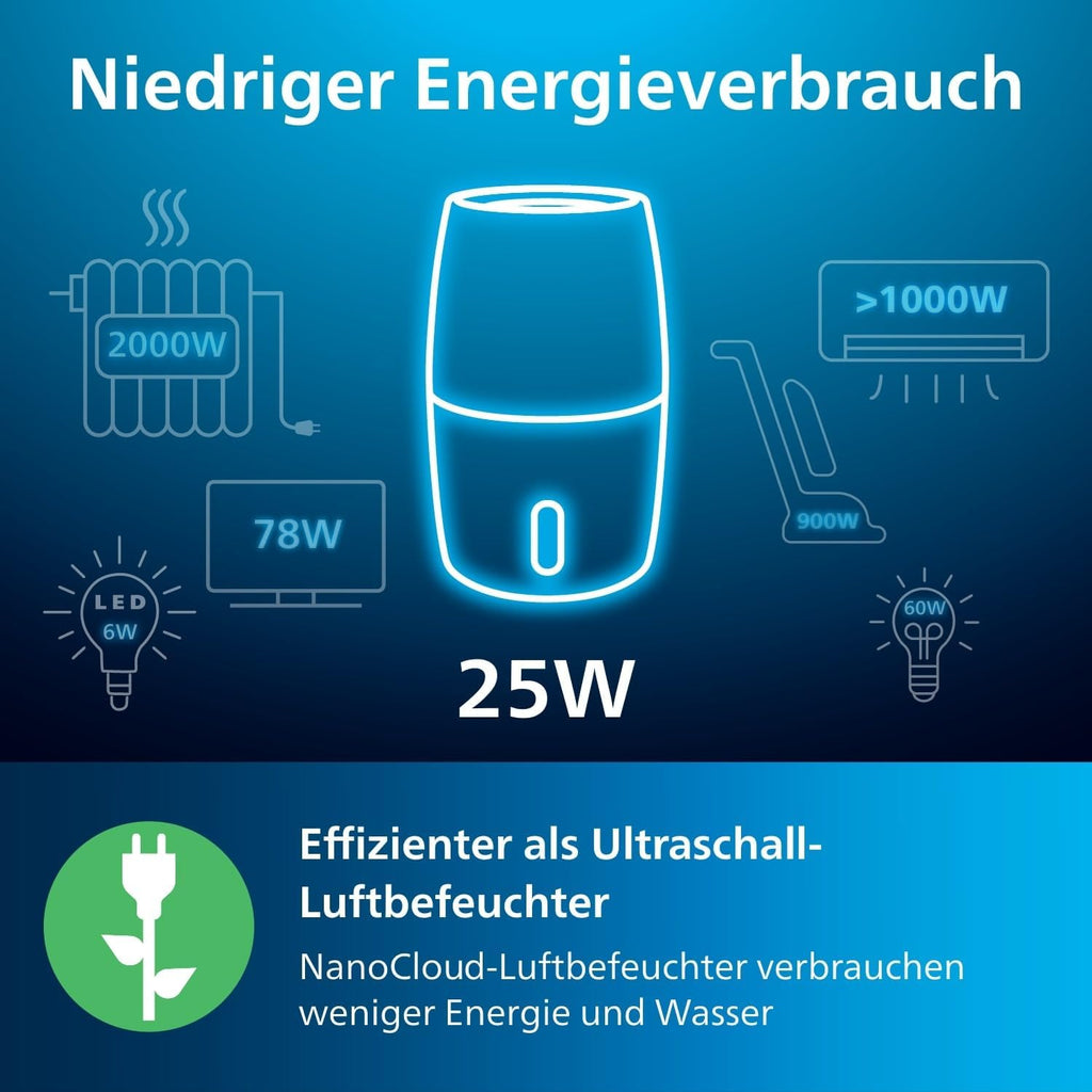 Philips Humidifier 3000 Series HU3916/10 (up to 45 m², hygienic NanoCloud technology, quiet night mode, automatic mode, 3 litre water tank) white