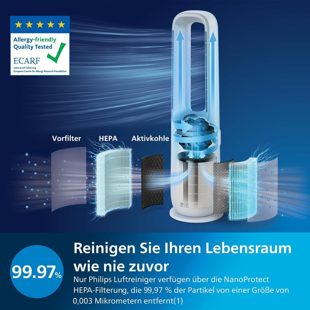 PHILIPS Air Performer 2-in-1: Luftreiniger und Kühlgebläse - Reinigt 70 m², Entfernt 99,97% der Allergene und Schadstoffe. HEPA-Filter, Intelligente Sensoren, Alexa, App. (AMF765/10)