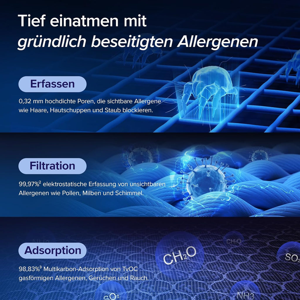 Levoit Luftreiniger Allergiker mit Tiermodus, bis zu 87㎡ Raucherzimmer, DualsensorundWaschbarer Vorfilter, HEPA Luftfilter gegen 99,97 Prozent von Tierhaareund-gerüche Schimmel Staub, Weiß/schwarz