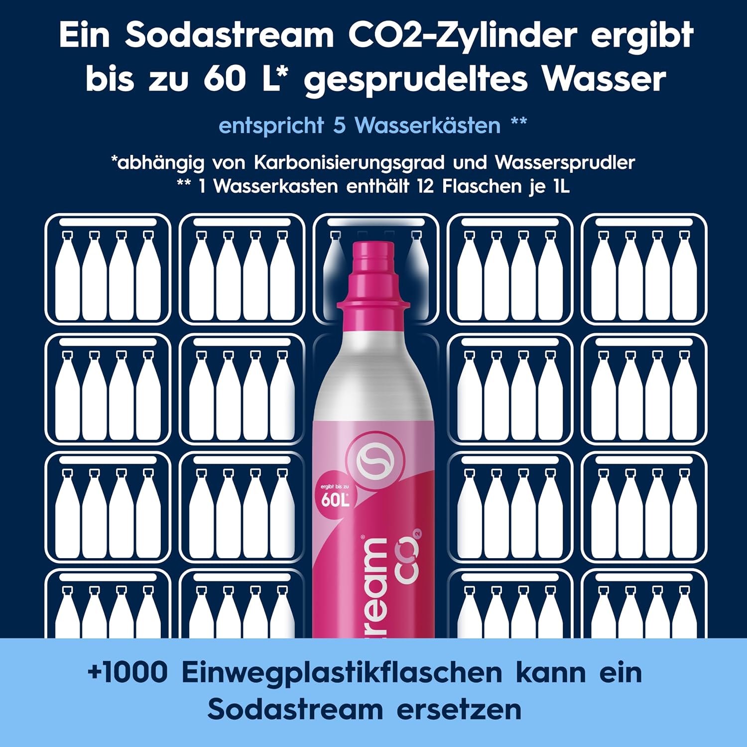 SodaStream TERRA Promopack Water Carbonator with CO2 Cylinder and 3 x 1 L Dishwasher-Safe Plastic Bottles, Height 44 cm, Black
