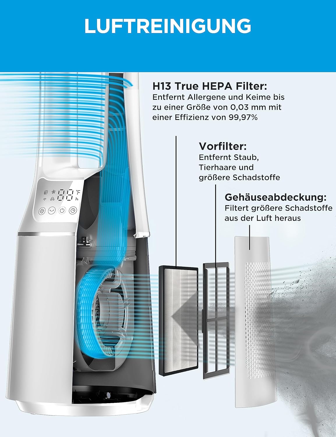 Midea MFP-120 (WH) 2 in 1 Turmventilator Leise 38dB Luftreiniger CADR 120 für 47.6 ㎡ LED Display Fernbedienung Oszillation 12H Timer Weiß